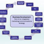 business development jobs