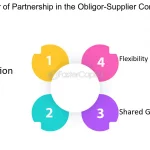 unlock the power of partnerships discover the secrets of partnership development grants
