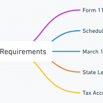 national tax advisory services llc