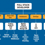 full stack developer jobs