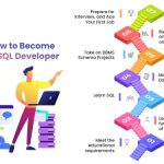 unveil the secrets of sql developer jobs a journey of discovery and innovation 1