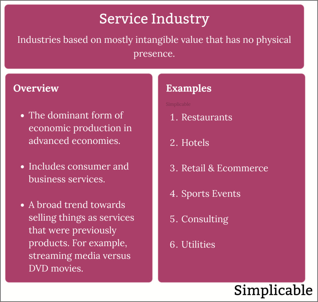 comprehensive guide to the service industry definition