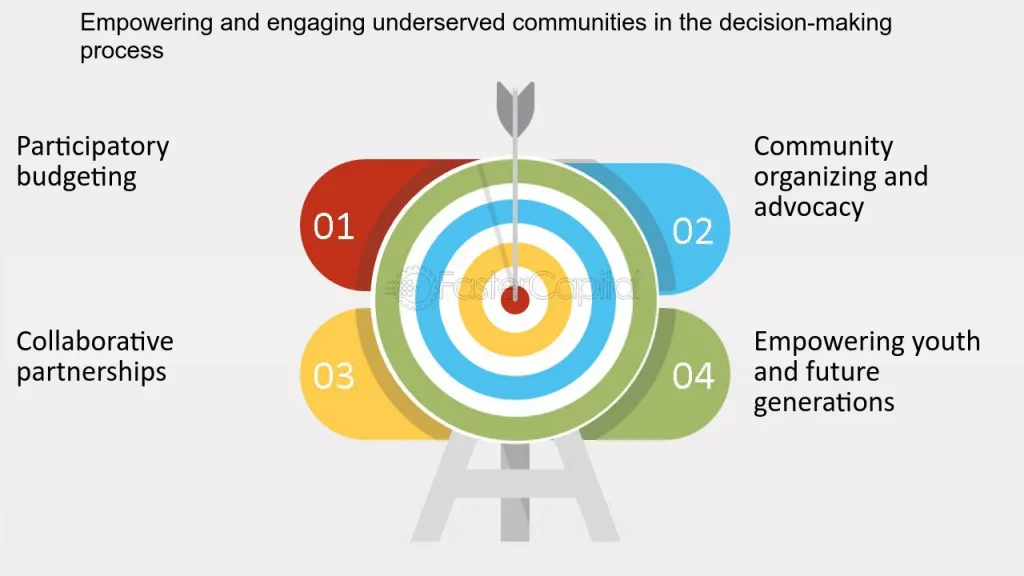 Essential Service for the Underserved: Bridging the Gap 1 essential service for the underserved bridging the gap