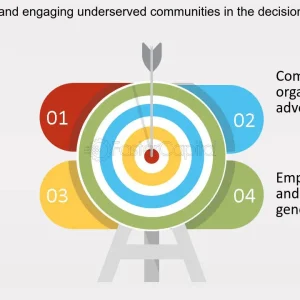 Essential Service for the Underserved: Bridging the Gap 10 essential service for the underserved bridging the gap