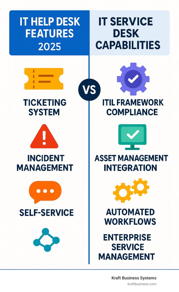 The Ultimate Guide to Service Desk Solutions for Enhancing IT Service Management 1 the ultimate guide to service desk solutions for enhancing it service management