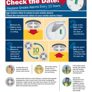 uncover the secret to smoke alarm safety discover the optimal number for your home