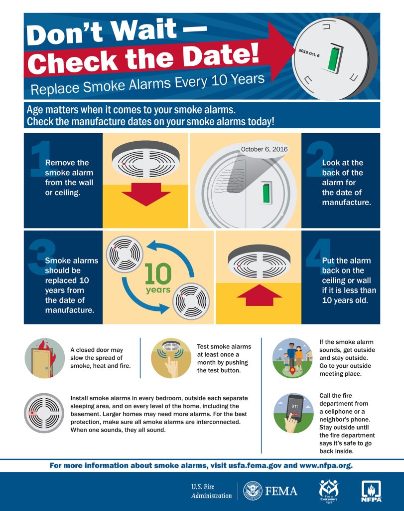 Uncover the Secret to Smoke Alarm Safety: Discover the Optimal Number for Your Home 1 uncover the secret to smoke alarm safety discover the optimal number for your home