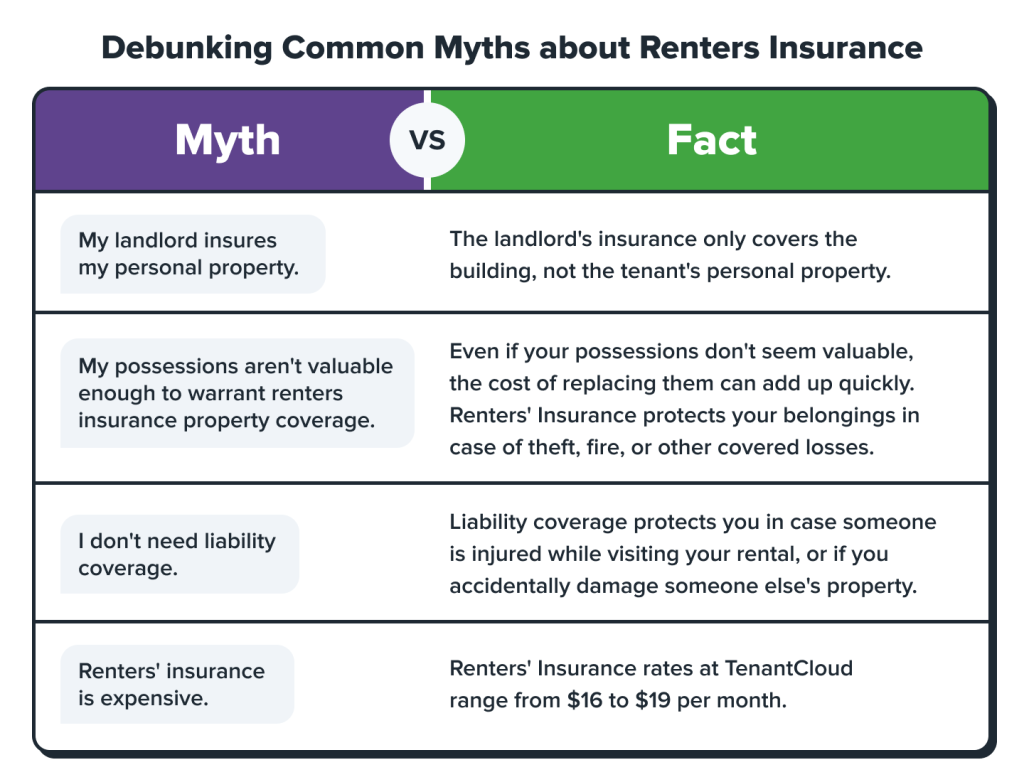 Uncover the Secrets: Determine the Perfect Renters Insurance Coverage for Your Needs 1 uncover the secrets determine the perfect renters insurance coverage for your needs