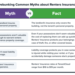 Uncover the Secrets: Determine the Perfect Renters Insurance Coverage for Your Needs 28 uncover the secrets determine the perfect renters insurance coverage for your needs