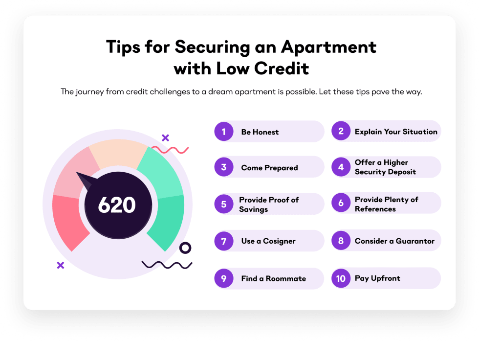 Unlock the Secret: Discover the Credit Score Threshold for Apartment Rentals 1 unlock the secret discover the credit score threshold for apartment rentals