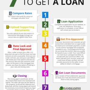 Unlock Your Home Loan Journey: 7 Essential Documents Revealed 10 unlock your home loan journey 7 essential documents revealed