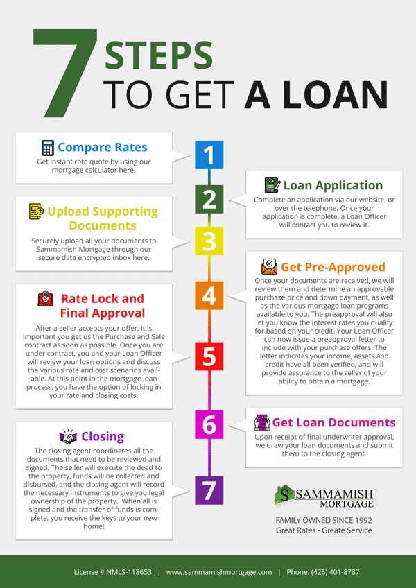 Unlock Your Home Loan Journey: 7 Essential Documents Revealed 1 unlock your home loan journey 7 essential documents revealed