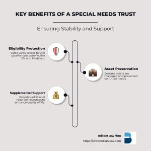 Unlocking Financial Security for Special Needs: Discover the Power of Special Needs Trust Attorneys 4 unlocking financial security for special needs discover the power of special needs trust attorneys