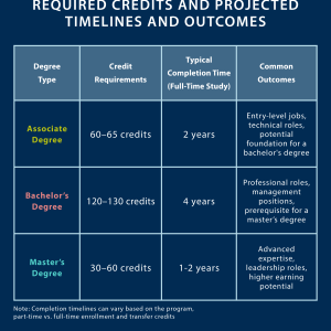 unveil the secret how many credits lead to your associates degree