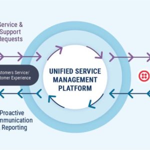 Integrated Service Solutions