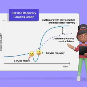 Unity Service Recovery